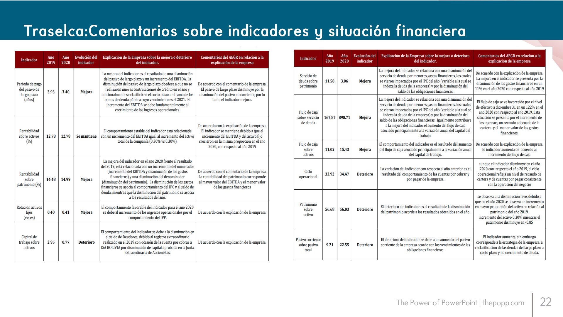 Slide22